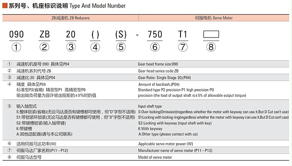 ZB系列减速机