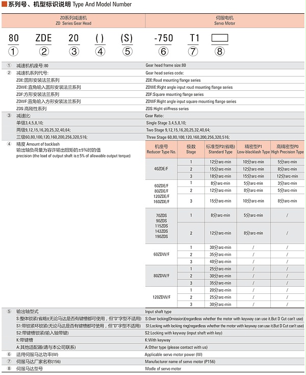 中大ZDE(F)系列减速机规格说明