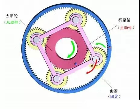 行星减速机