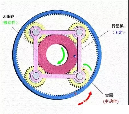 行星减速机