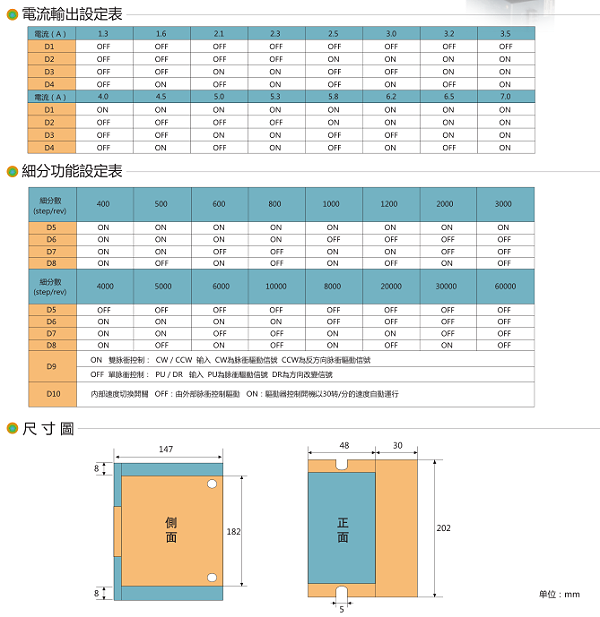 步进电机110系列3相适配驱动器