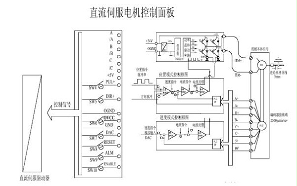 一文看懂直流伺服系统的优缺点及控制原理