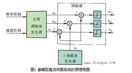 一文看懂直流伺服系统的优缺点及控制原理