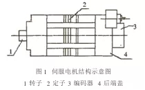 交流伺服电机