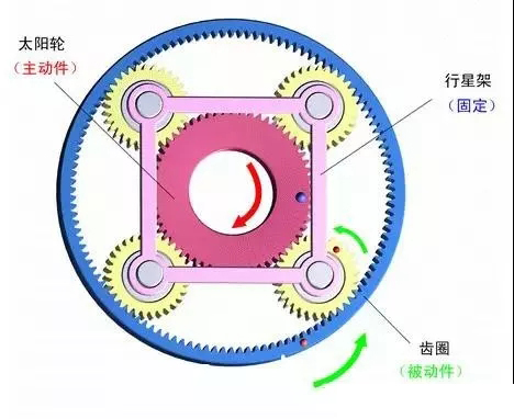 行星减速机